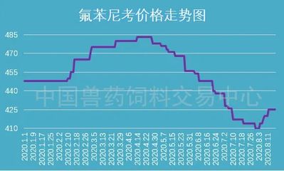 獸藥行業面臨挑戰 開工不足推高原料藥漲價預期