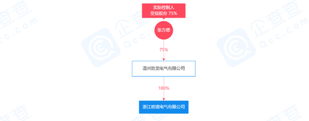 浙江歐瓏電氣電子電路擴建項目即將投產，引領區域產業升級新篇章